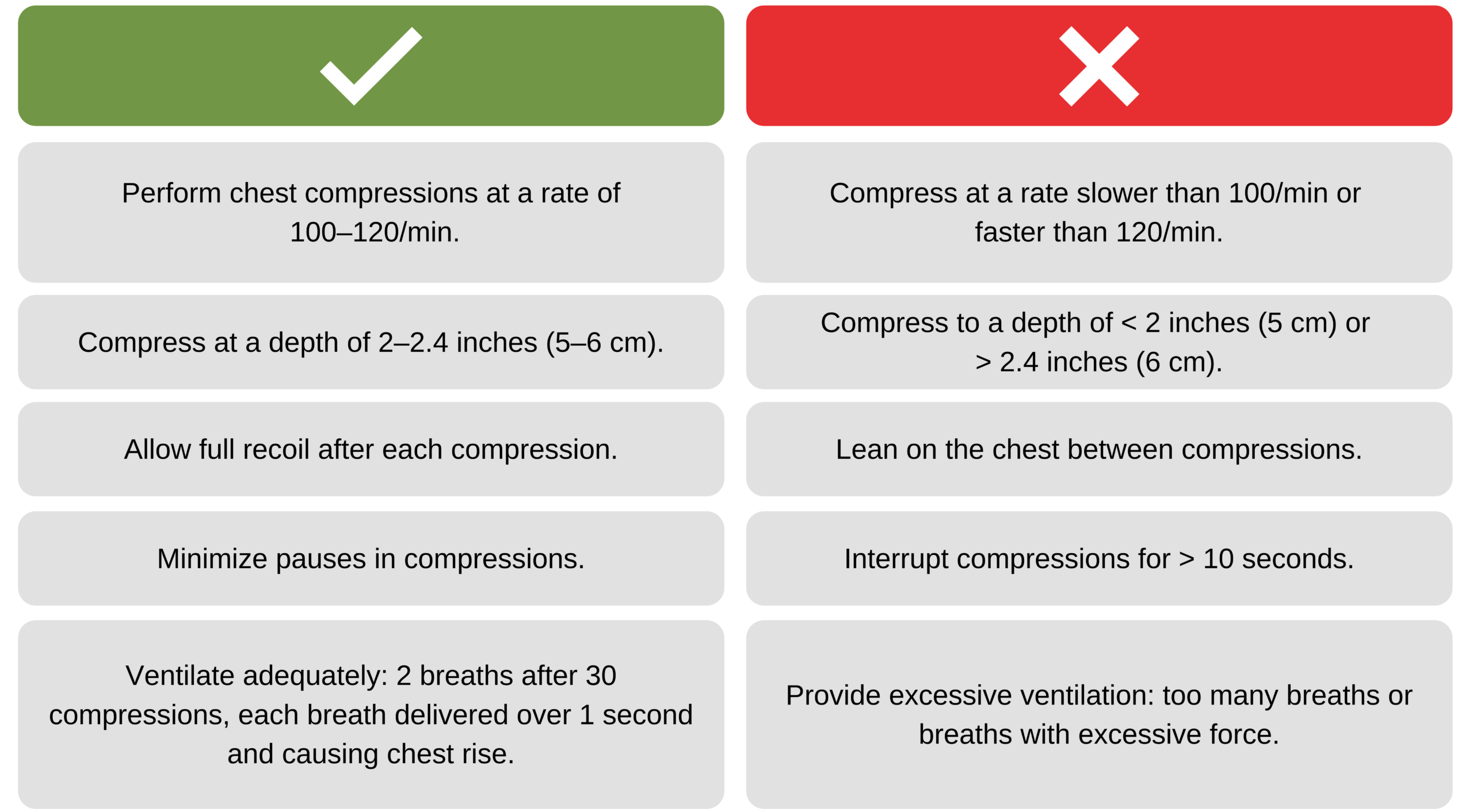 Compression criteria.