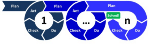 System of Care ACLS: In-Hospital Cardiac Arrest (IHCA) Guide