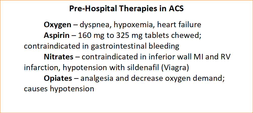 Pre-hospital ACS therapies.