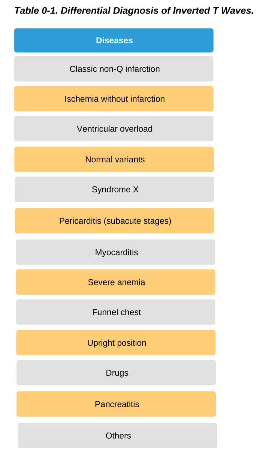 Topic - Changes in the T Wave | 12 Lead ECG Course | ACLS Certification ...