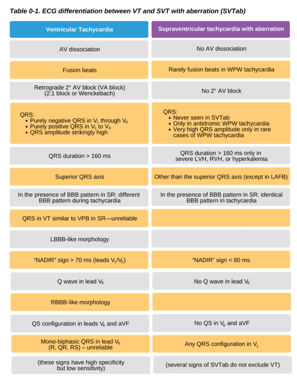 Topic - Differential Diagnosis (Ventricular Tachycardia) | 12-Lead ECG ...