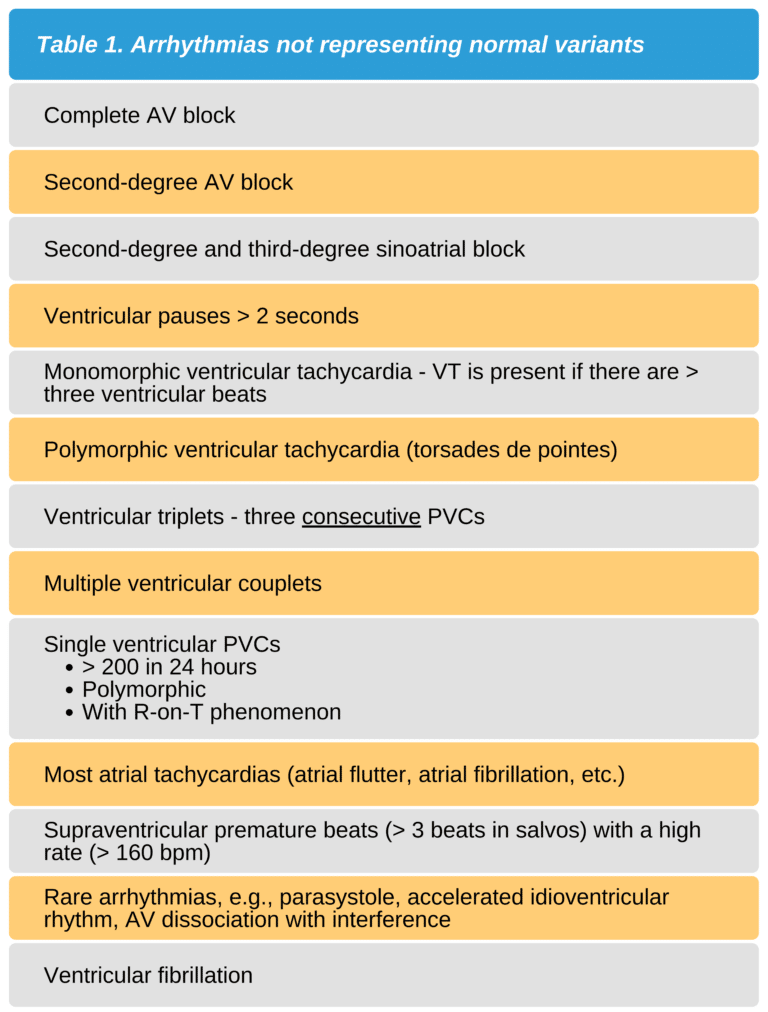 Topic - Arrhythmia | 12 Lead ECG Course | ACLS Certification Association