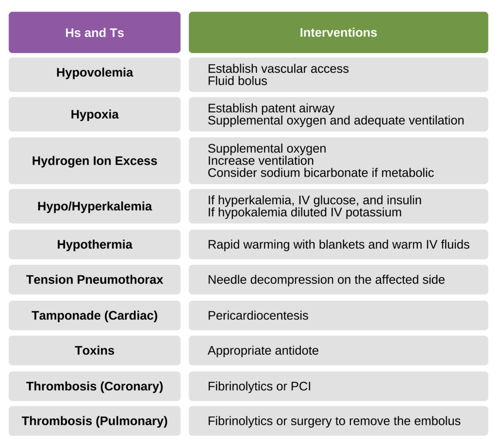 Topic - Identifying and Treating Potentially Reversible Causes of ...