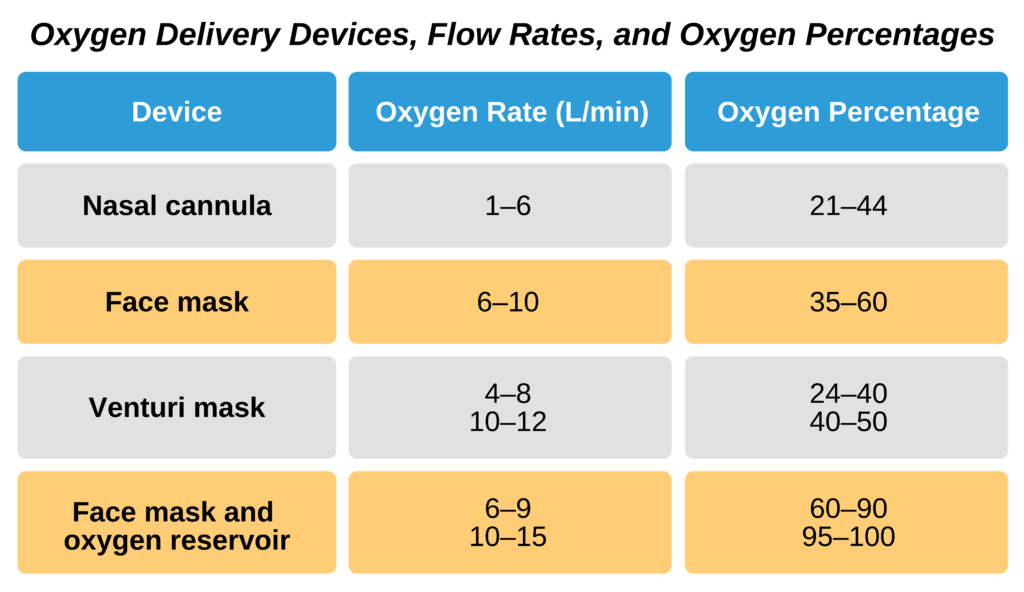 Topic - Oxygenation and Ventilation | ACLS EP Course | ACLS