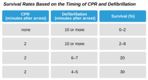 Topic - Defibrillation Principles | ACLS EP Course | ACLS Certification ...