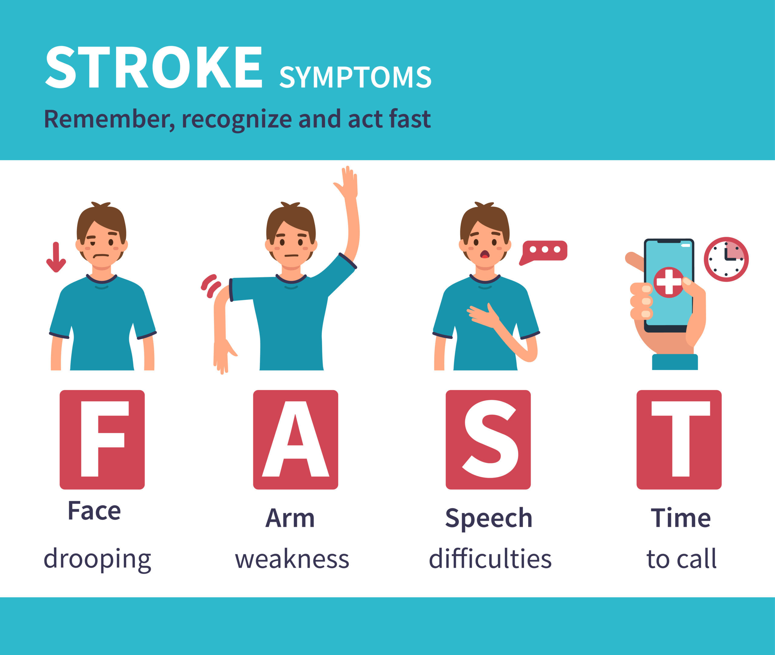 FAST stroke response.