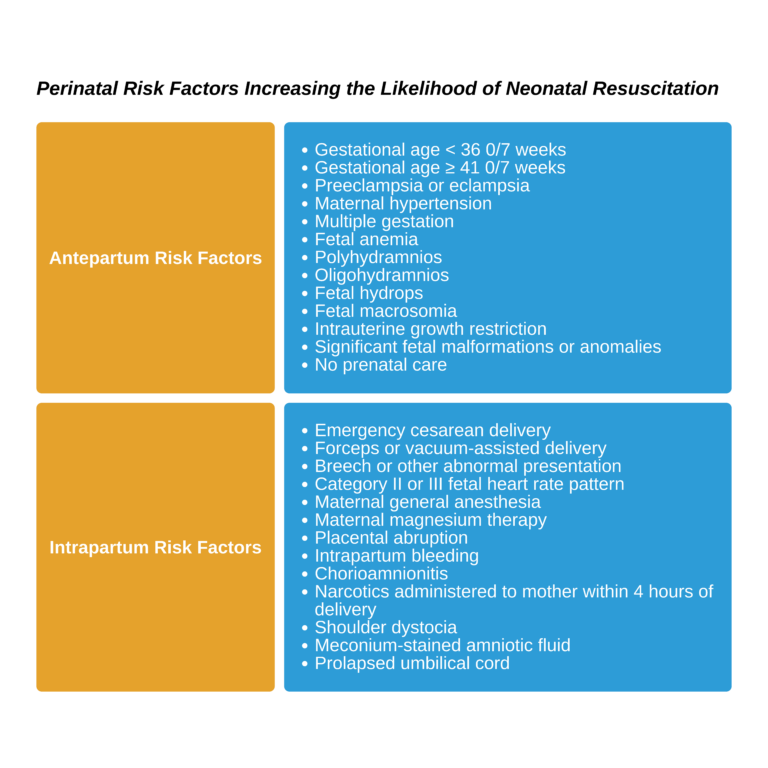 Baby Risk Topic - Perinatal Risk Assessment | Neonatal Resuscitation Course ...